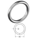 Prsten 5 x 40mm - Inox A4