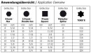 PROJAHN 3466 - kombinirani 63u2 ključevi